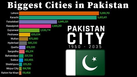 biggest city pakistan|list of cities in pakistan.